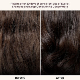 Everist shampoo concentrate close-up showing nozzle and label for easy dosing