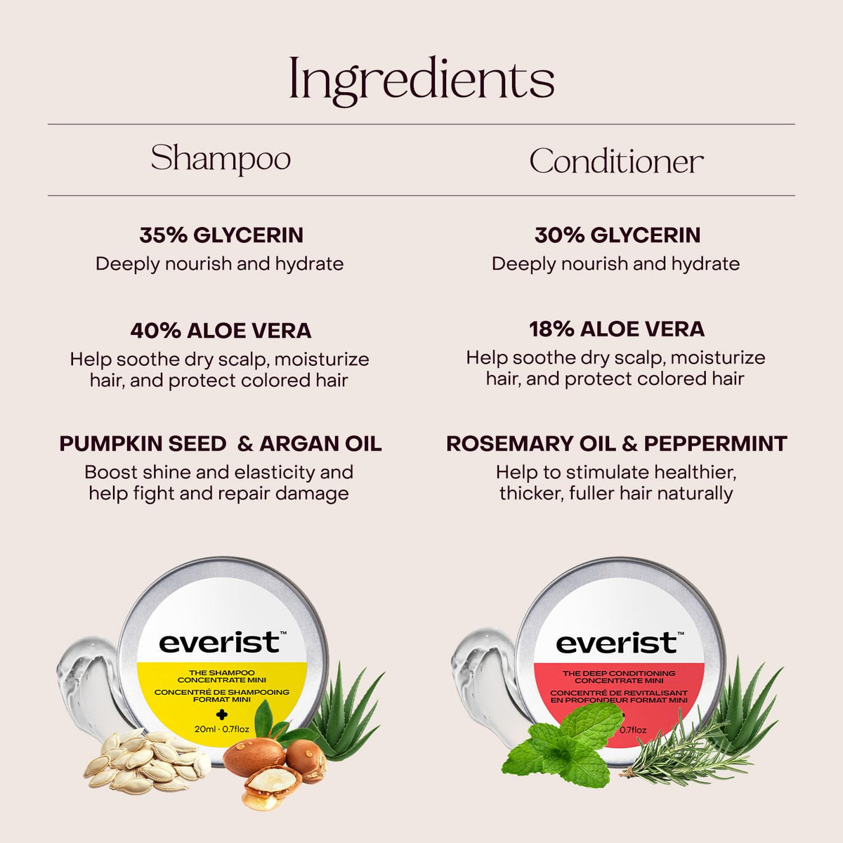 Everist bottles in hand highlighting compact travel-friendly size