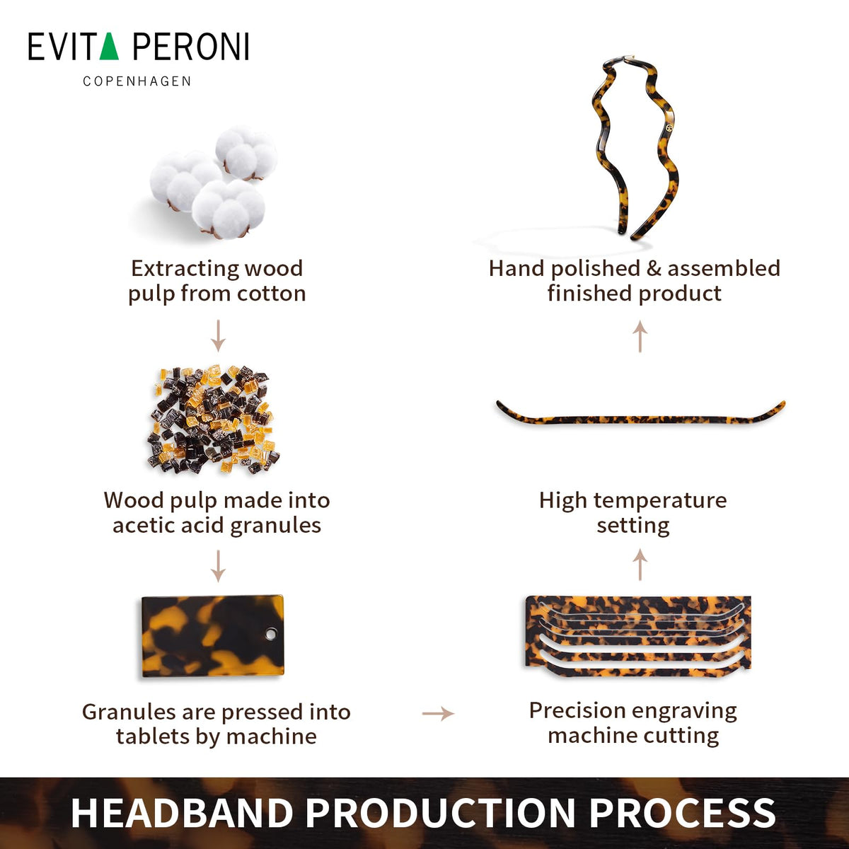 EVITA PERONI headband held in hand showing thin scale and portable convenience