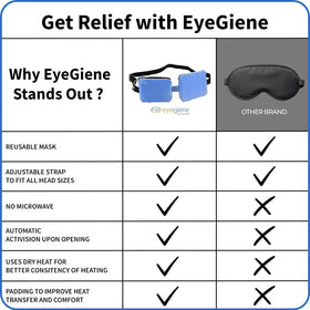 EyeGiene wafer next to a coin showing compact size and easy portability