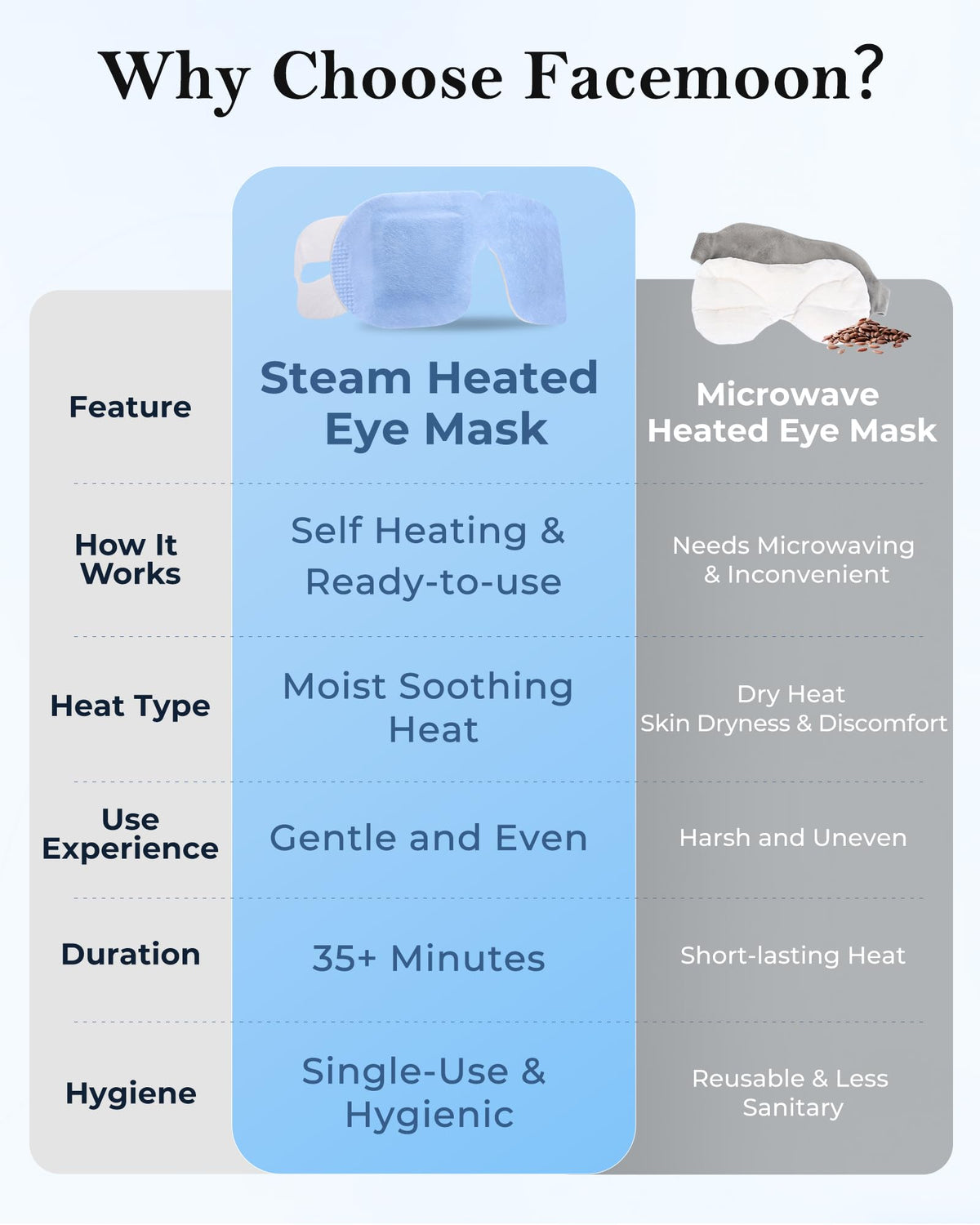 FACEMOON elastic ear loops providing secure comfortable fit