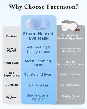 FACEMOON elastic ear loops providing secure comfortable fit