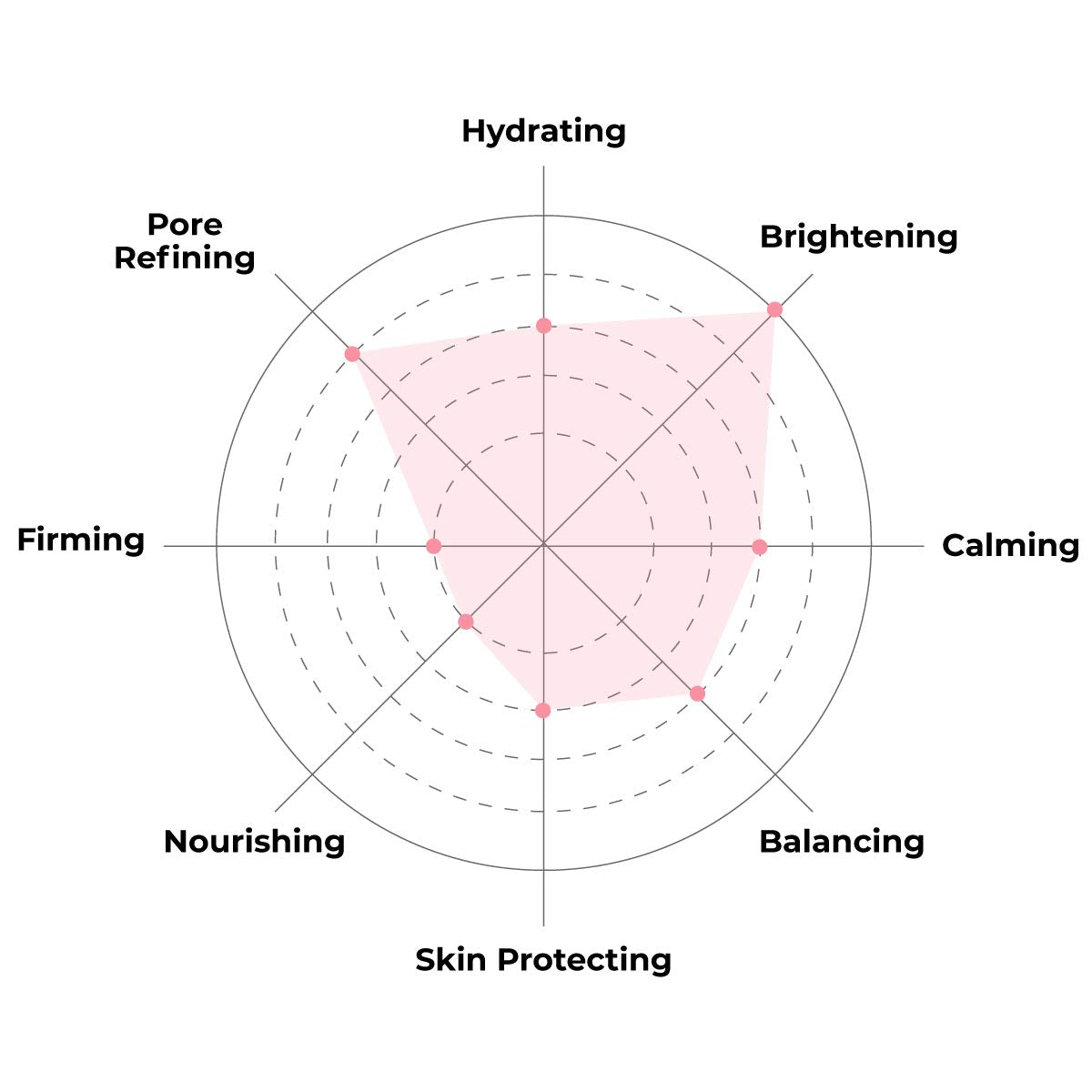 FACETORY mask in use on face delivering hydrated glow