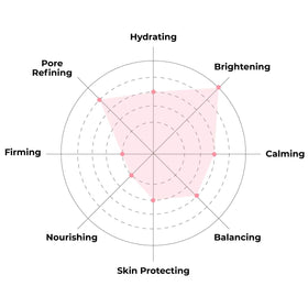 FACETORY mask in use on face delivering hydrated glow