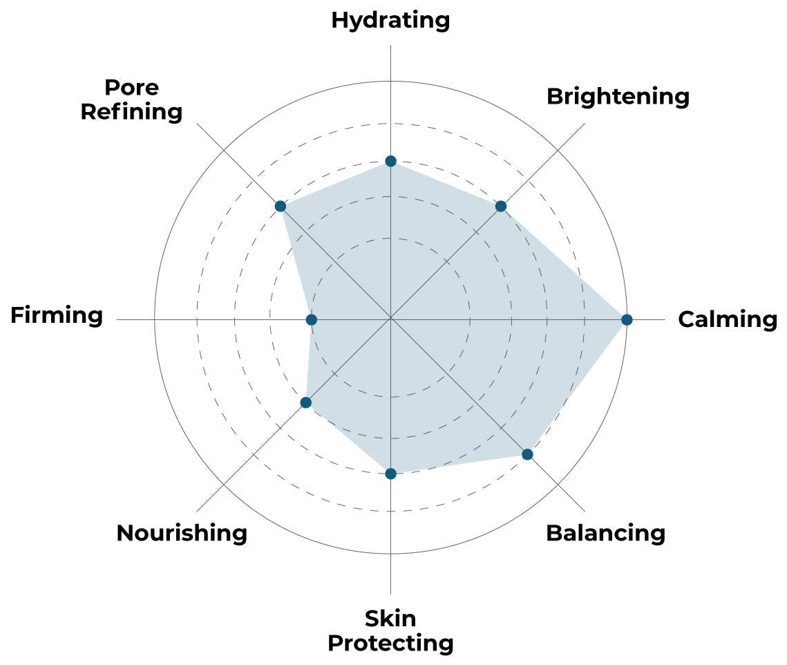FACETORY model wearing mask demonstrating application and immediate soothing effect