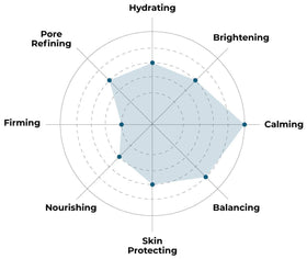 FACETORY model wearing mask demonstrating application and immediate soothing effect