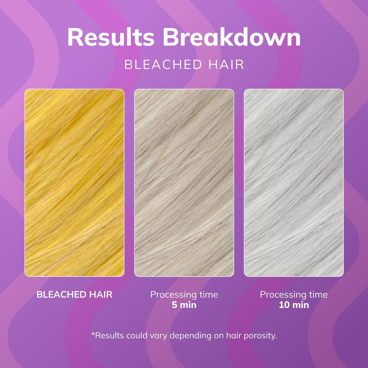 Fanola applied to blonde hair lengths, shows brass-neutralizing action