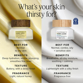 Farmacy pump dispensing moisturizer illustrating easy application
