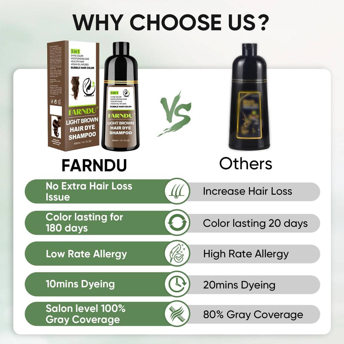 Farndu on bathroom shelf in lifestyle scene suggesting effortless at-home use