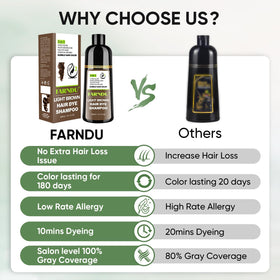 Farndu on bathroom shelf in lifestyle scene suggesting effortless at-home use