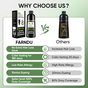 Farndu on bathroom shelf in lifestyle scene highlighting convenient at-home use benefit
