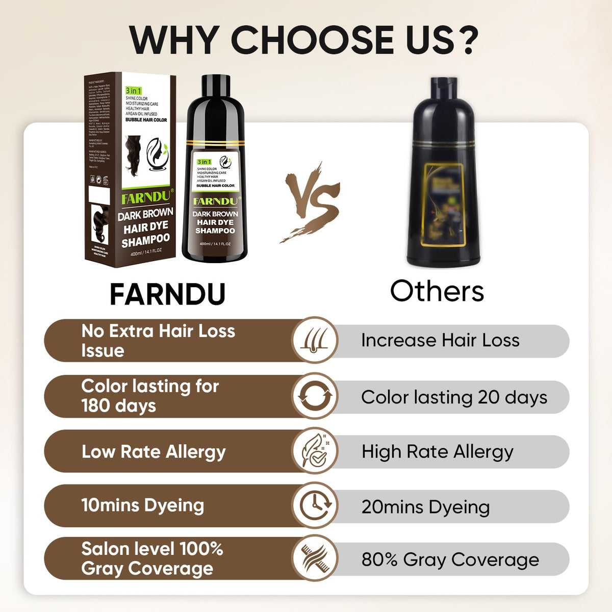 Farndu lifestyle image man using product for quick grey coverage