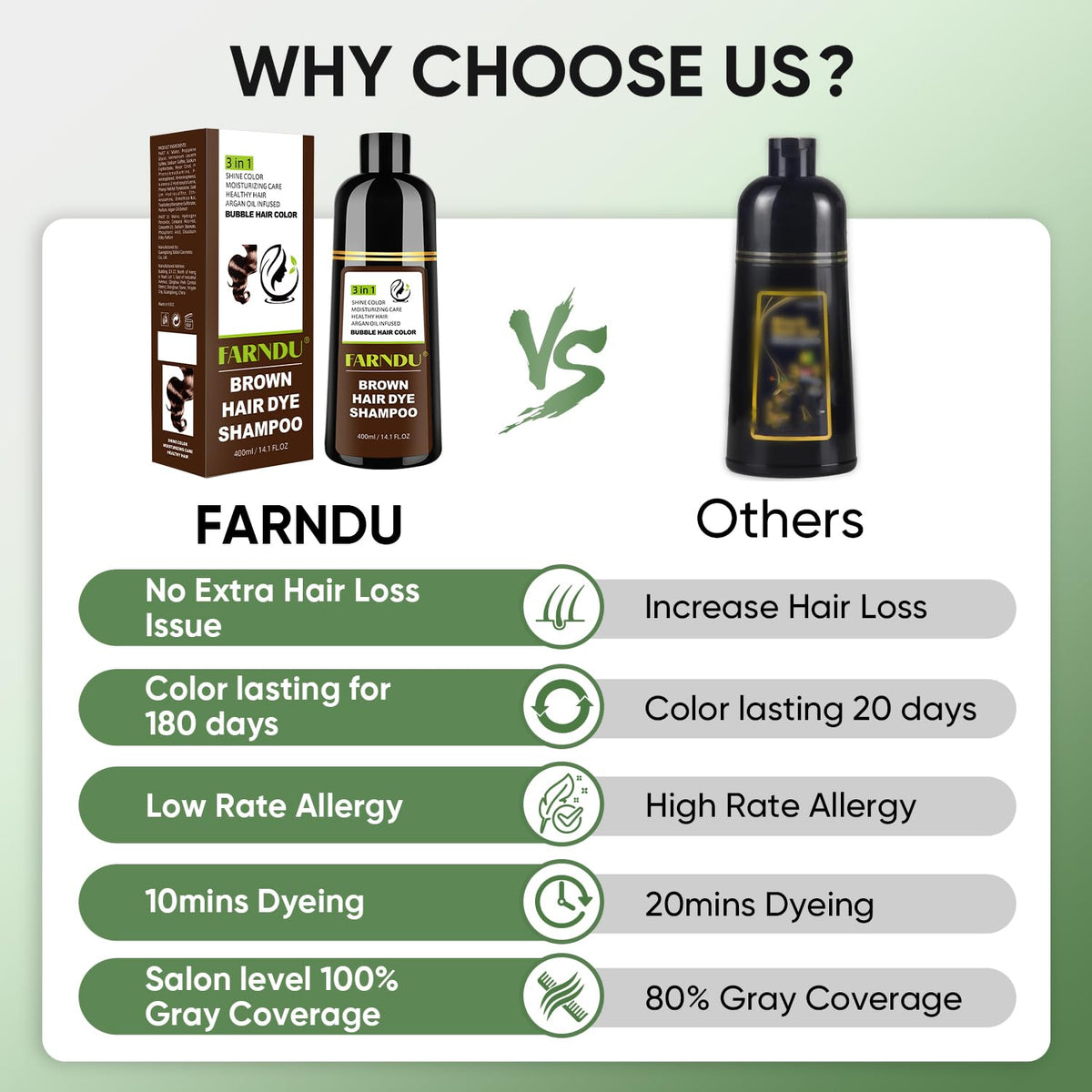 Farndu bottle in hand showing size and travel-friendly convenience
