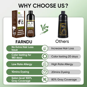 Farndu bottle in hand showing size and travel-friendly convenience