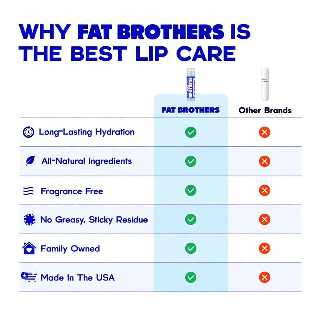 Fat Brothers lip balm beside coin for scale highlighting compact, travel-ready size