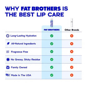 Fat Brothers lip balm beside coin for scale highlighting compact, travel-ready size