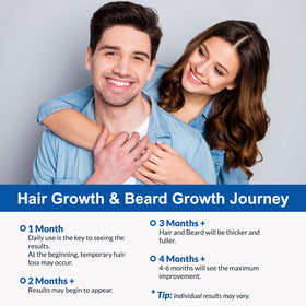 FIGTORUS applying foam to beard to boost density and fullness