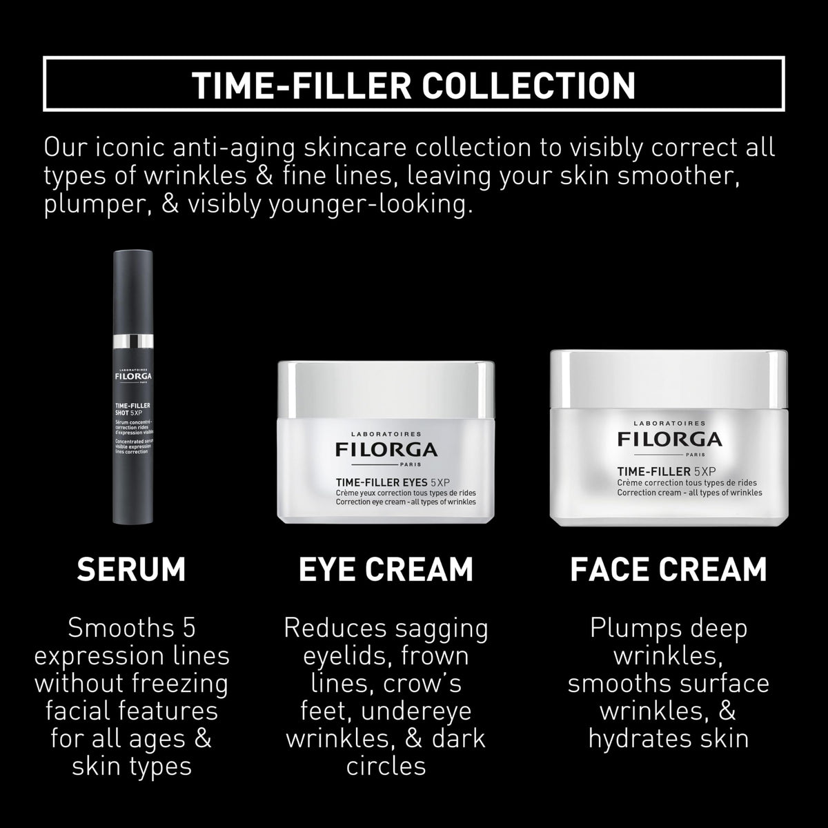 Close-up label image highlighting Filorga ingredient list and clinical-inspired actives