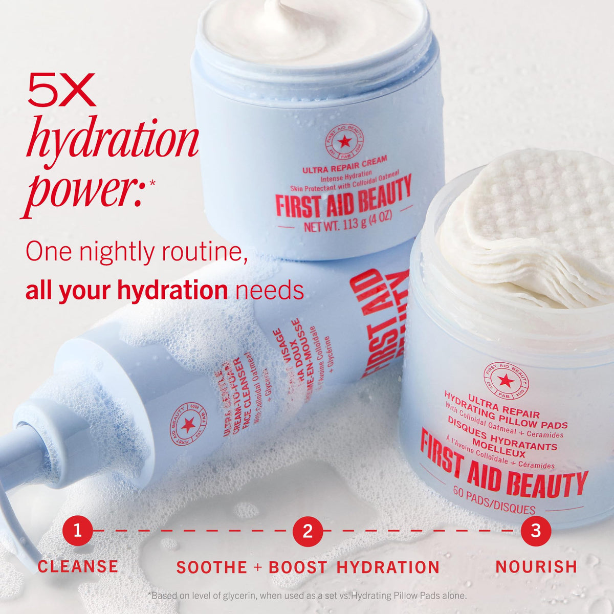 First Aid Beauty before and after hydration comparison illustrating improved moisture