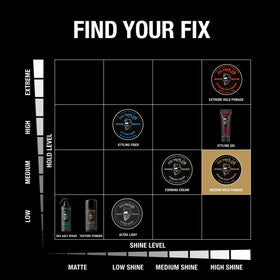 Fix Your Lid full and travel sizes displayed together for convenient portability
