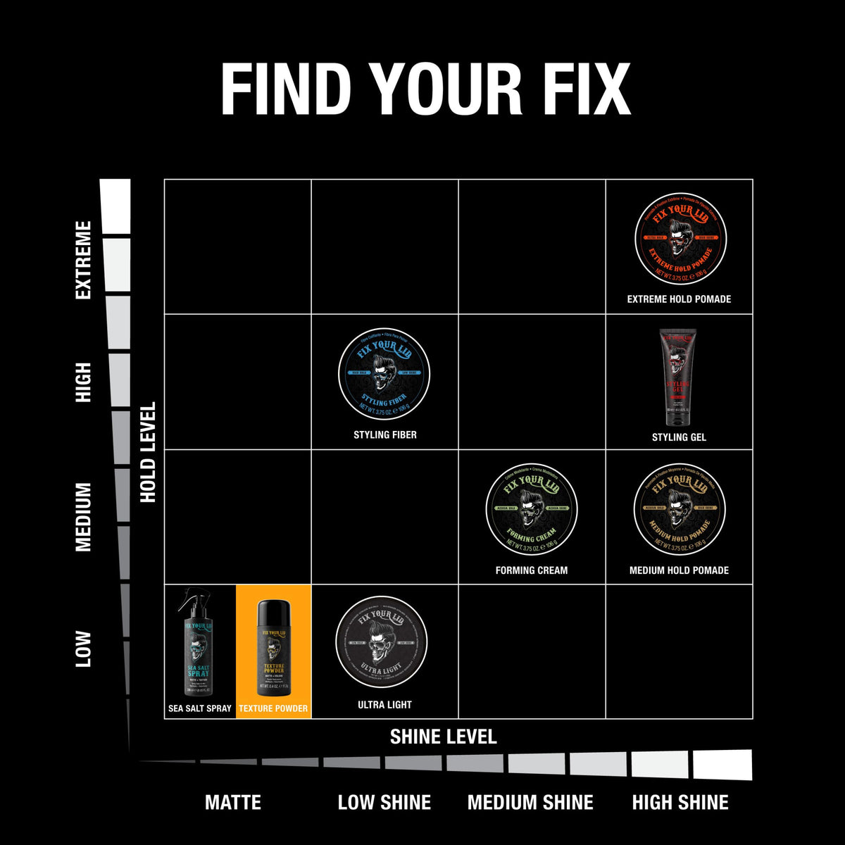 Fix Your Lid applied to roots demonstrating instant volume and oil absorption