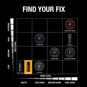 Fix Your Lid applied to roots demonstrating instant volume and oil absorption