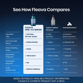 Fleava in bathroom routine setting, easy integration into morning or night care