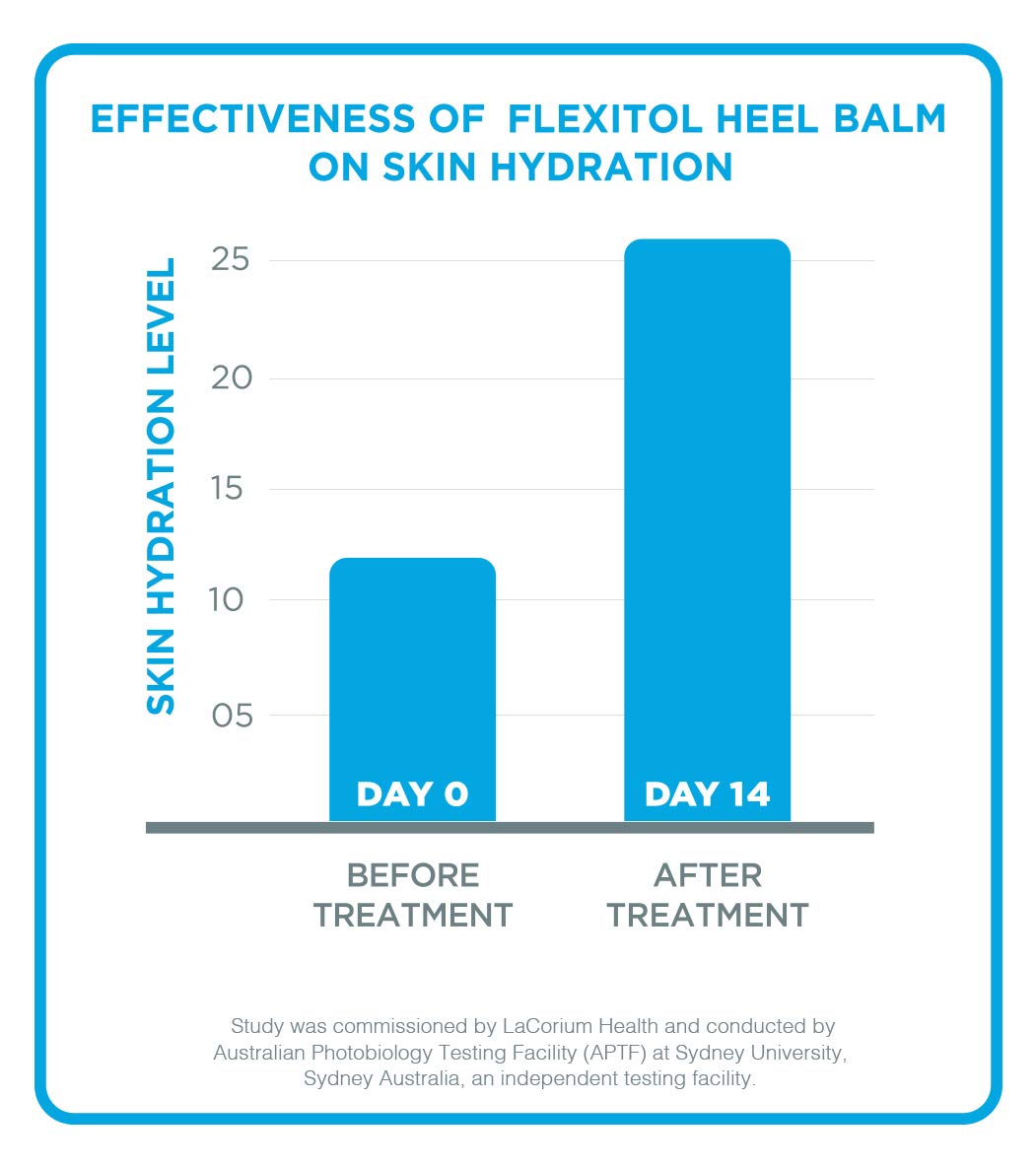 Flexitol-treated feet wearing sandals showing smooth heels and renewed confidence after use