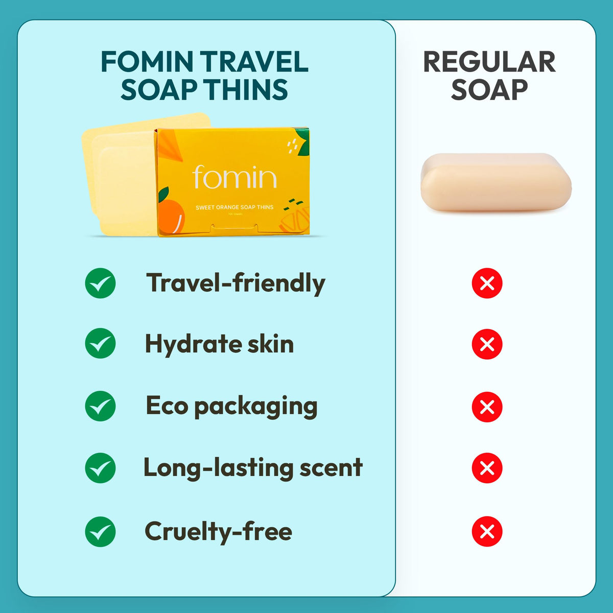 FOMIN soap sheet beside coin showing compact size and portability