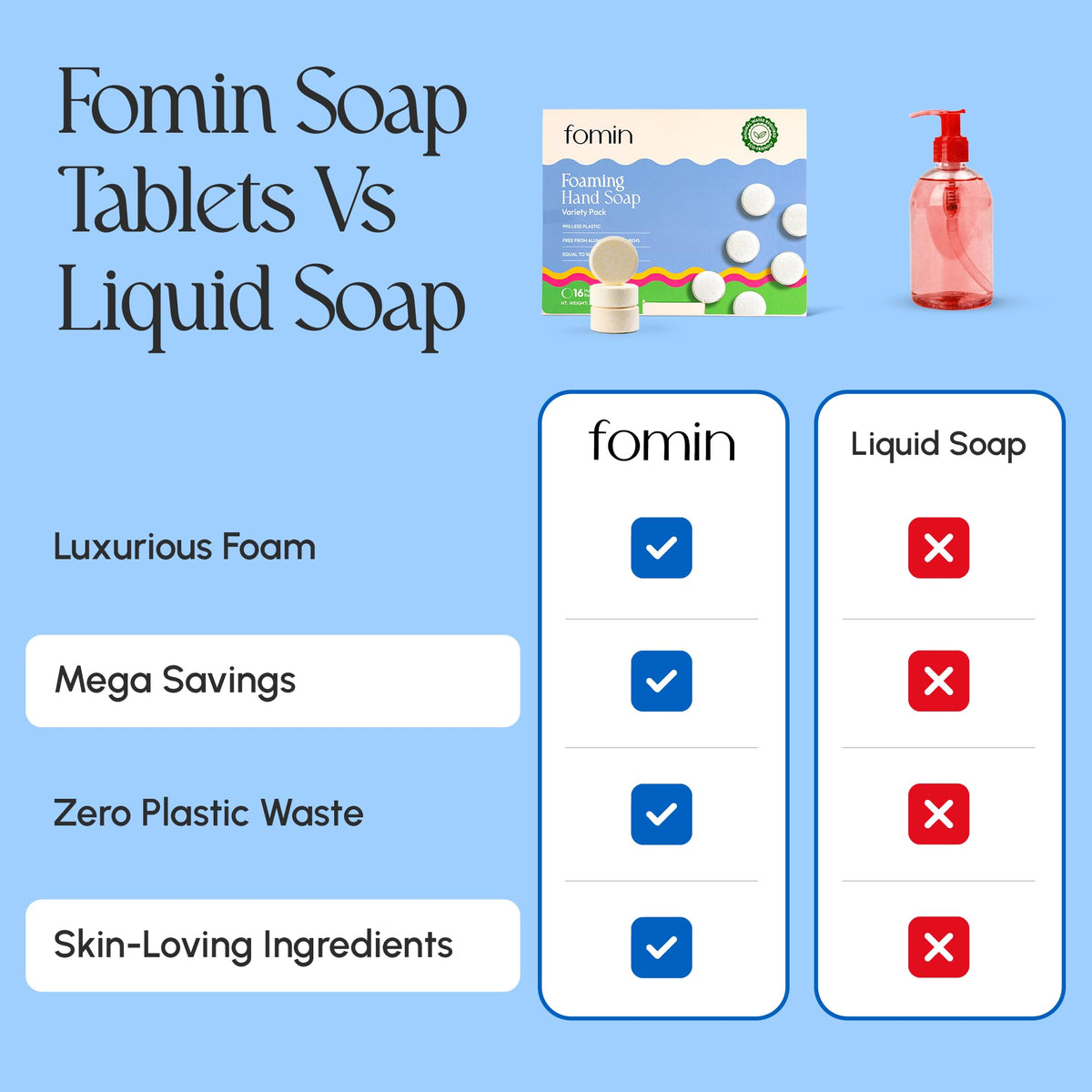 FOMIN dissolvable tablet close-up highlighting compact convenience