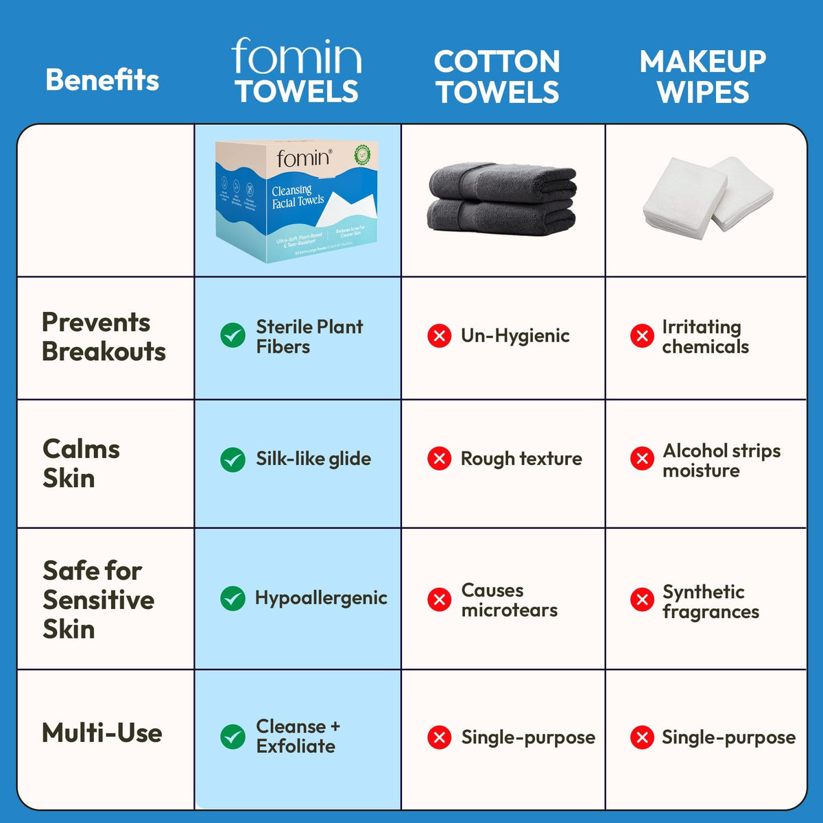 FOMIN close-up texture of plant-based fibers showing softness benefit
