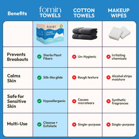 FOMIN close-up texture of plant-based fibers showing softness benefit