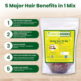 Foodherbs herb mix close-up texture highlighting organic botanical quality