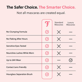 ForChics application in hand mirror demonstrating easy control and even coverage
