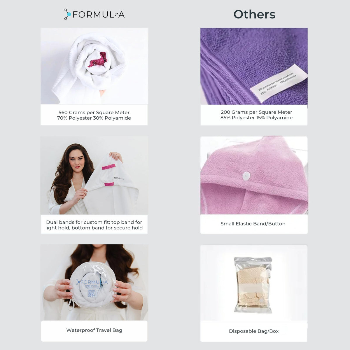 FORMUL-A elastic detail showing adjustable straps for customizable comfortable fit