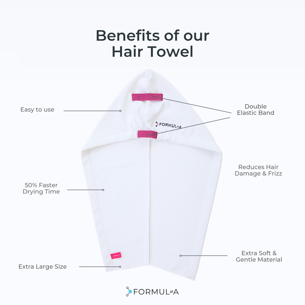FORMUL-A size comparison with hand illustrating extra-long coverage for long hair