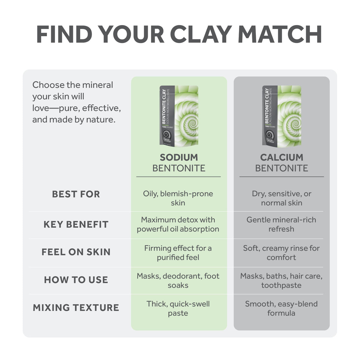 FOSSIL POWER being applied to hair showing quick mask application and conditioning