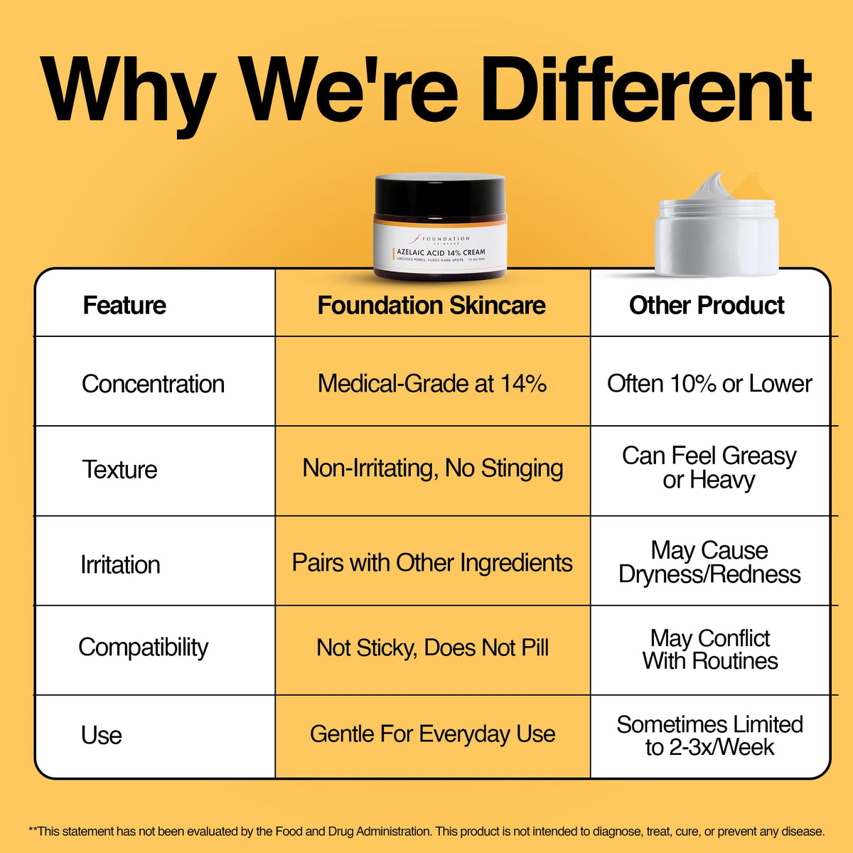Foundation Skincare jar on bathroom counter within morning skincare lineup, easy layering