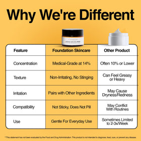 Foundation Skincare jar on bathroom counter within morning skincare lineup, easy layering