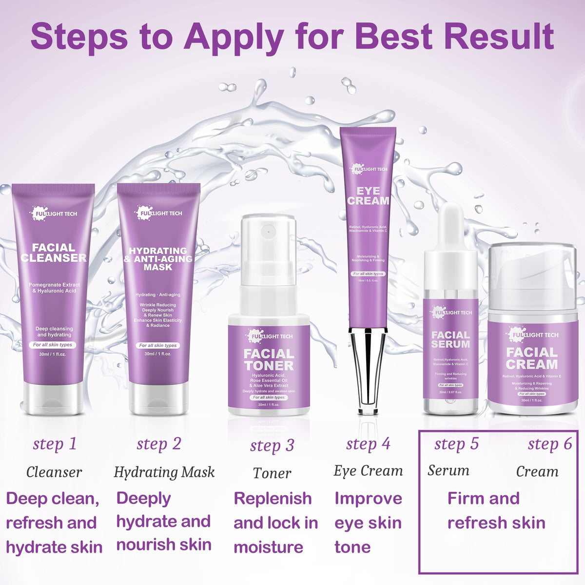 FULLLIGHT TECH eye cream tube detail focused on delicate application to reduce puffiness