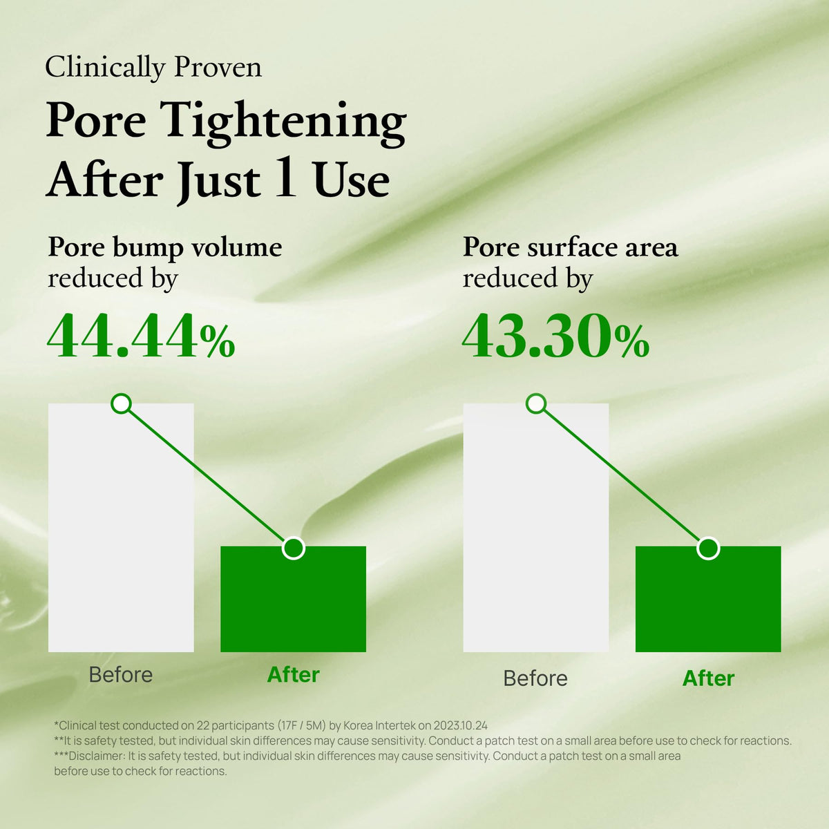FULLY applying cream to cheek for visible pore-smoothing benefit