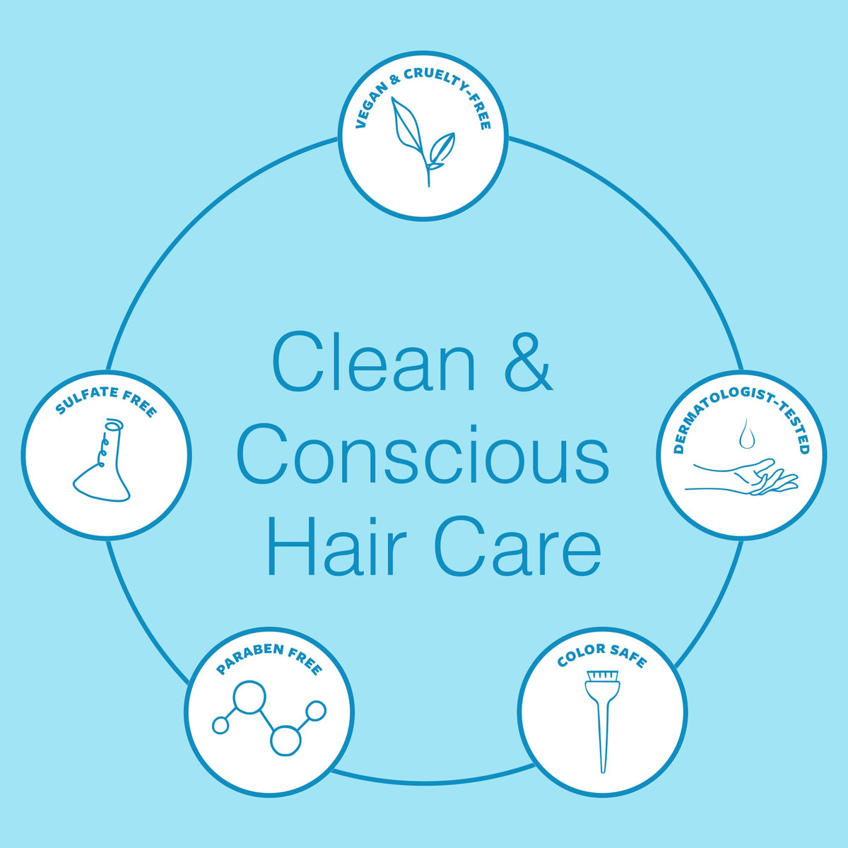 Function of Beauty coconut water ingredient close-up, gentle hydration benefit