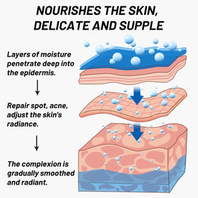 fupah body use on knee visual showing pigmentation care beyond face