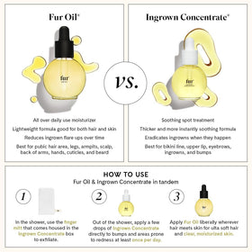 Fur 14mL travel bottle in toiletry bag for convenient on-the-go care