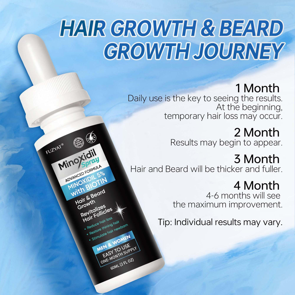 FUZYAT used on beard area illustrating targeted support for patchy facial hair