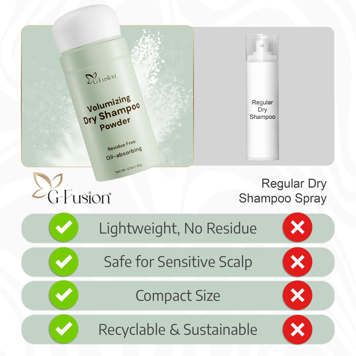 G-Fusion label close-up showing ingredient highlights and residue-free benefit