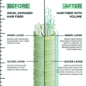 Garnier Fructis on bathroom shelf lifestyle shot suggesting daily routine benefit