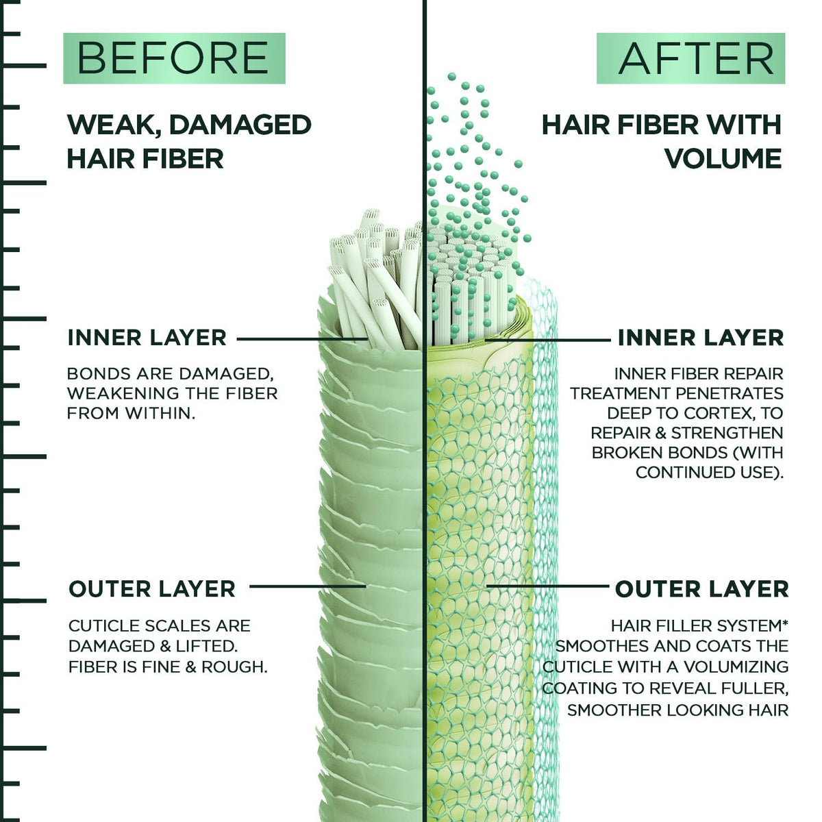 Garnier Fructis recycled bottle label emphasizing eco-friendly packaging