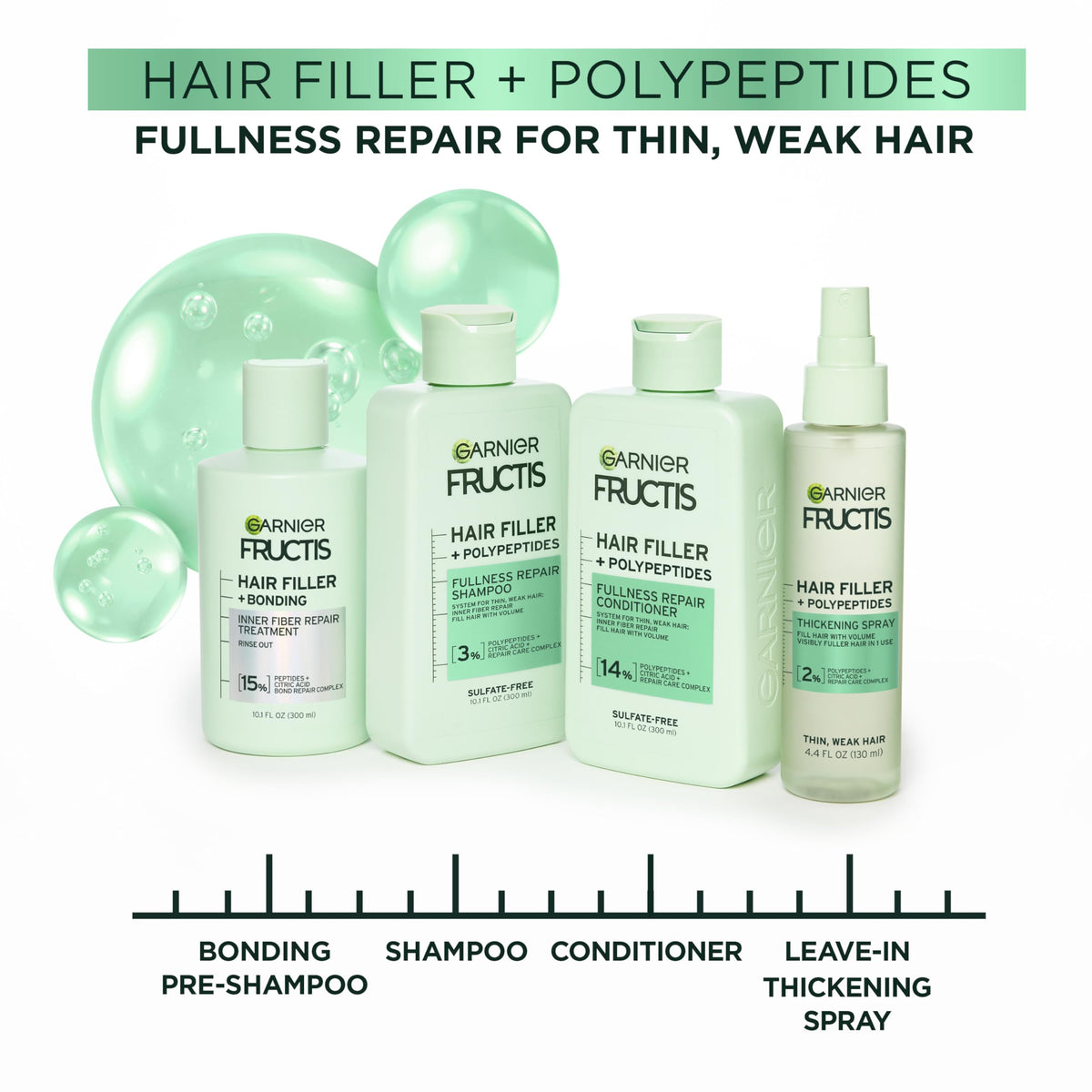 Garnier Fructis bottle held in hand to show size and travel-friendly scale