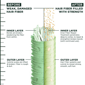 Garnier Fructis conditioner paired with serum illustrating full moisture repair routine
